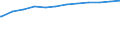 Regierungsbezirke / Statistische Regionen: Münster, Regierungsbezirk / Wertmerkmal: Einrichtungen mit integrativer Kinderbetreuung