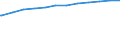 Regierungsbezirke / Statistische Regionen: Arnsberg, Regierungsbezirk / Wertmerkmal: Einrichtungen mit integrativer Kinderbetreuung