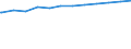 Regierungsbezirke / Statistische Regionen: Darmstadt, Regierungsbezirk / Wertmerkmal: Einrichtungen mit integrativer Kinderbetreuung