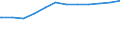 Regierungsbezirke / Statistische Regionen: Karlsruhe, Regierungsbzirk / Wertmerkmal: Einrichtungen mit integrativer Kinderbetreuung