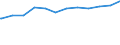 Regierungsbezirke / Statistische Regionen: Schwaben, Regierungsbezirk / Wertmerkmal: Einrichtungen mit integrativer Kinderbetreuung