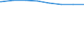 Regierungsbezirke / Statistische Regionen: Saarland / Wertmerkmal: Einrichtungen mit integrativer Kinderbetreuung