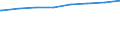 Regierungsbezirke / Statistische Regionen: Berlin / Wertmerkmal: Einrichtungen mit integrativer Kinderbetreuung