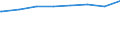 Regierungsbezirke / Statistische Regionen: Mecklenburg-Vorpommern / Wertmerkmal: Einrichtungen mit integrativer Kinderbetreuung