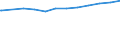 Regierungsbezirke / Statistische Regionen: Dresden, Stat. Region / Wertmerkmal: Einrichtungen mit integrativer Kinderbetreuung