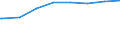 Regierungsbezirke / Statistische Regionen: Thüringen / Wertmerkmal: Einrichtungen mit integrativer Kinderbetreuung