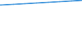 Regierungsbezirke / Statistische Regionen: Schleswig-Holstein / Wertmerkmal: Genehmigte Plätze