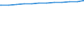 Regierungsbezirke / Statistische Regionen: Braunschweig, Stat. Region / Wertmerkmal: Genehmigte Plätze