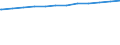 Regierungsbezirke / Statistische Regionen: Hannover, Stat. Region / Wertmerkmal: Genehmigte Plätze