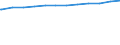 Regierungsbezirke / Statistische Regionen: Lüneburg, Stat. Region / Wertmerkmal: Genehmigte Plätze