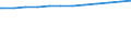 Regierungsbezirke / Statistische Regionen: Weser-Ems, Stat. Region / Wertmerkmal: Genehmigte Plätze