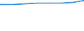 Regierungsbezirke / Statistische Regionen: Bremen / Wertmerkmal: Genehmigte Plätze