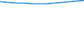 Regierungsbezirke / Statistische Regionen: Düsseldorf, Regierungsbezirk / Wertmerkmal: Genehmigte Plätze