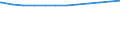 Regierungsbezirke / Statistische Regionen: Köln, Regierungsbezirk / Wertmerkmal: Genehmigte Plätze