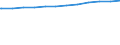 Regierungsbezirke / Statistische Regionen: Darmstadt, Regierungsbezirk / Wertmerkmal: Genehmigte Plätze