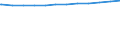 Regierungsbezirke / Statistische Regionen: Gießen, Regierungsbezirk / Wertmerkmal: Genehmigte Plätze