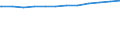 Regierungsbezirke / Statistische Regionen: Kassel, Regierungsbezirk / Wertmerkmal: Genehmigte Plätze