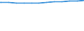 Regierungsbezirke / Statistische Regionen: Koblenz, Stat. Region / Wertmerkmal: Genehmigte Plätze