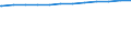 Regierungsbezirke / Statistische Regionen: Trier, Stat. Region / Wertmerkmal: Genehmigte Plätze