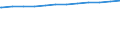 Regierungsbezirke / Statistische Regionen: Rheinhessen-Pfalz, Stat. Region / Wertmerkmal: Genehmigte Plätze