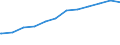 Regierungsbezirke / Statistische Regionen: Hannover, Stat. Region / Tageseinrichtungen nach Alter der Kinder: unter 3 Jahre / Wertmerkmal: Tageseinrichtungen für Kinder