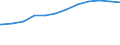 Regierungsbezirke / Statistische Regionen: Darmstadt, Regierungsbezirk / Tageseinrichtungen nach Alter der Kinder: unter 3 Jahre / Wertmerkmal: Tageseinrichtungen für Kinder