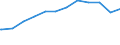 Regierungsbezirke / Statistische Regionen: Mittelfranken, Regierungsbezirk / Tageseinrichtungen nach Alter der Kinder: unter 3 Jahre / Wertmerkmal: Tageseinrichtungen für Kinder