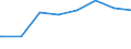 Regierungsbezirke / Statistische Regionen: Saarland / Tageseinrichtungen nach Alter der Kinder: unter 3 Jahre / Wertmerkmal: Tageseinrichtungen für Kinder