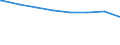 Regierungsbezirke / Statistische Regionen: Bremen / Tageseinrichtungen nach Alter der Kinder: 2 bis unter 8 Jahre (ohne Schulkinder) / Wertmerkmal: Tageseinrichtungen für Kinder