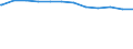 Regierungsbezirke / Statistische Regionen: Köln, Regierungsbezirk / Tageseinrichtungen nach Alter der Kinder: 2 bis unter 8 Jahre (ohne Schulkinder) / Wertmerkmal: Tageseinrichtungen für Kinder