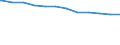 Regierungsbezirke / Statistische Regionen: Darmstadt, Regierungsbezirk / Tageseinrichtungen nach Alter der Kinder: 2 bis unter 8 Jahre (ohne Schulkinder) / Wertmerkmal: Tageseinrichtungen für Kinder