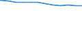 Regierungsbezirke / Statistische Regionen: Oberpfalz, Regierungsbezirk / Tageseinrichtungen nach Alter der Kinder: 2 bis unter 8 Jahre (ohne Schulkinder) / Wertmerkmal: Tageseinrichtungen für Kinder