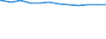 Regierungsbezirke / Statistische Regionen: Mittelfranken, Regierungsbezirk / Tageseinrichtungen nach Alter der Kinder: 2 bis unter 8 Jahre (ohne Schulkinder) / Wertmerkmal: Tageseinrichtungen für Kinder