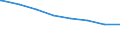 Regierungsbezirke / Statistische Regionen: Saarland / Tageseinrichtungen nach Alter der Kinder: 2 bis unter 8 Jahre (ohne Schulkinder) / Wertmerkmal: Tageseinrichtungen für Kinder