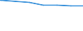 Regierungsbezirke / Statistische Regionen: Mecklenburg-Vorpommern / Tageseinrichtungen nach Alter der Kinder: 2 bis unter 8 Jahre (ohne Schulkinder) / Wertmerkmal: Tageseinrichtungen für Kinder