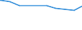 Regierungsbezirke / Statistische Regionen: Chemnitz, Stat. Region / Tageseinrichtungen nach Alter der Kinder: 2 bis unter 8 Jahre (ohne Schulkinder) / Wertmerkmal: Tageseinrichtungen für Kinder