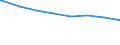 Regierungsbezirke / Statistische Regionen: Thüringen / Tageseinrichtungen nach Alter der Kinder: 2 bis unter 8 Jahre (ohne Schulkinder) / Wertmerkmal: Tageseinrichtungen für Kinder