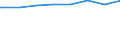 Regierungsbezirke / Statistische Regionen: Schleswig-Holstein / Tageseinrichtungen nach Alter der Kinder: 5 bis unter 14 Jahre (nur Schulkinder) / Wertmerkmal: Tageseinrichtungen für Kinder