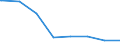 Regierungsbezirke / Statistische Regionen: Hamburg / Tageseinrichtungen nach Alter der Kinder: 5 bis unter 14 Jahre (nur Schulkinder) / Wertmerkmal: Tageseinrichtungen für Kinder