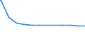 Regierungsbezirke / Statistische Regionen: Köln, Regierungsbezirk / Tageseinrichtungen nach Alter der Kinder: 5 bis unter 14 Jahre (nur Schulkinder) / Wertmerkmal: Tageseinrichtungen für Kinder