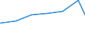 Kreise und kreisfreie Städte: Heidekreis, Landkreis / Art der Jugendhilfeeinrichtung: Hilfe z. Erziehung u. Hilfe f. junge Volljährige / Wertmerkmal: Verfügbare Plätze