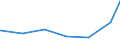 Kreise und kreisfreie Städte: Leer, Landkreis / Art der Jugendhilfeeinrichtung: Hilfe z. Erziehung u. Hilfe f. junge Volljährige / Wertmerkmal: Verfügbare Plätze