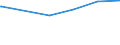 Bundesländer: Schleswig-Holstein / Wertmerkmal: Tätige Personen