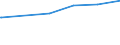 Bundesländer: Niedersachsen / Wertmerkmal: Tätige Personen