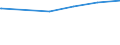 Bundesländer: Hessen / Wertmerkmal: Tätige Personen