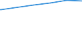 Bundesländer: Baden-Württemberg / Wertmerkmal: Tätige Personen