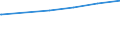 Bundesländer: Bayern / Wertmerkmal: Tätige Personen