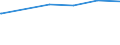 Bundesländer: Saarland / Wertmerkmal: Tätige Personen