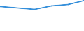 Bundesländer: Berlin / Wertmerkmal: Tätige Personen