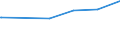 Bundesländer: Brandenburg / Wertmerkmal: Tätige Personen